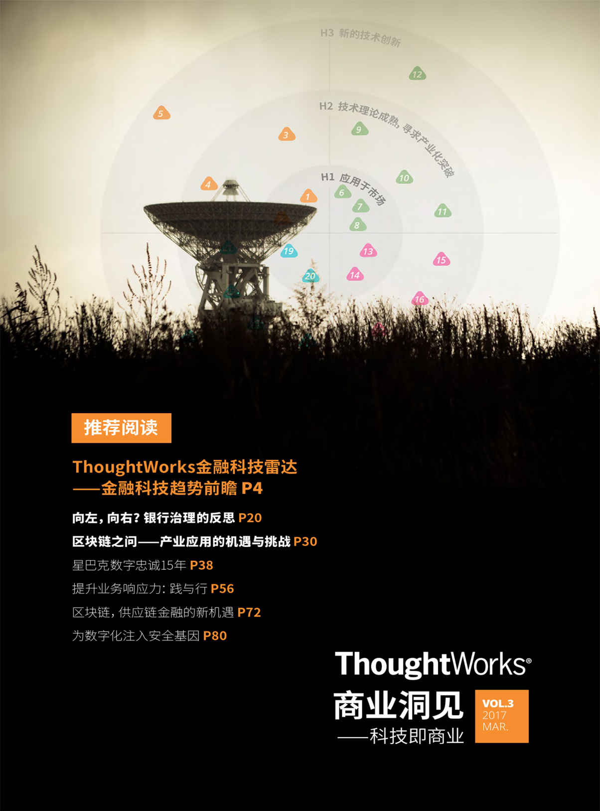 金融科技雷达（ThoughtWorks商业洞见）